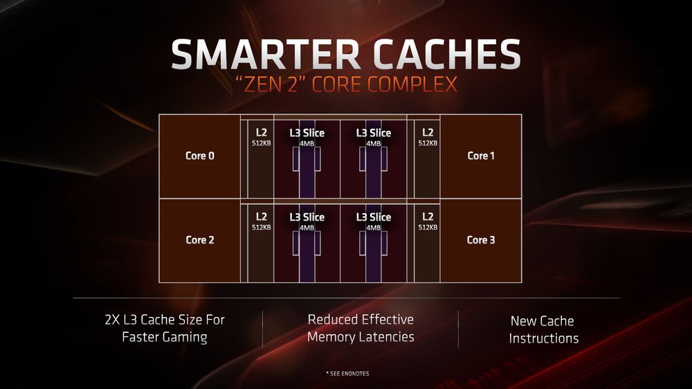 AMD - budowa CCX