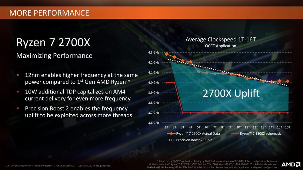 AMD Precision Boost 2