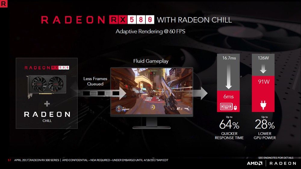 AMD Radeon RX 500