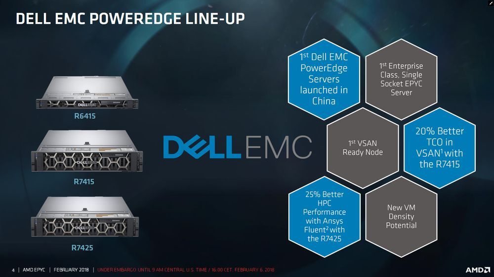 Dell EMC PowerEdge R6415, R7415 i R7425