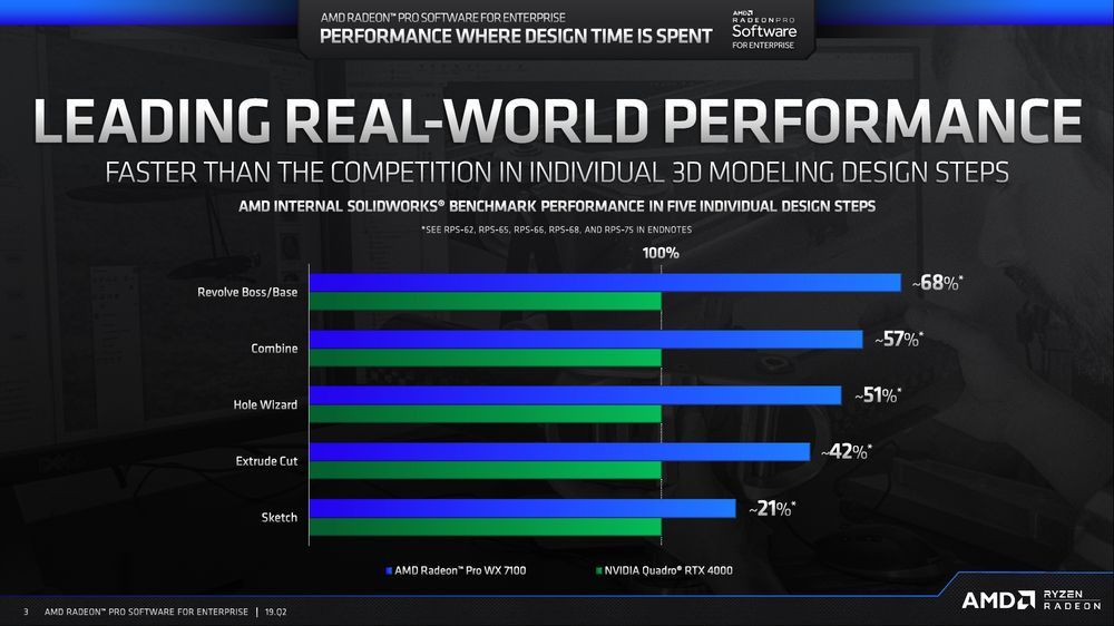 AMD Radeon Pro Software for Enterprise 19.Q2