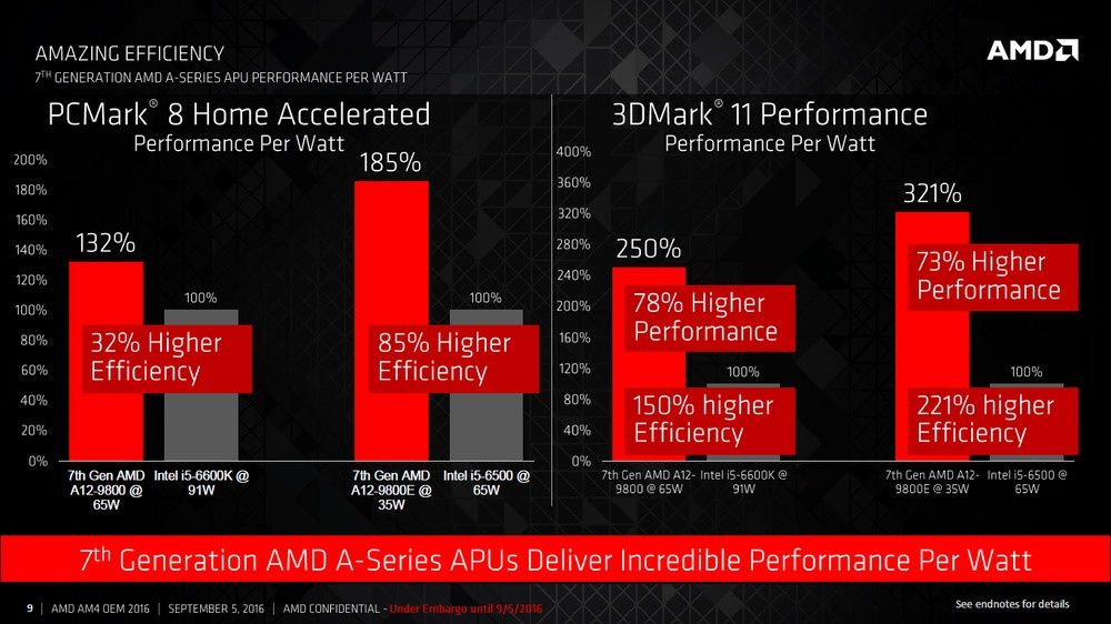 AMD APU Bristol Ridge