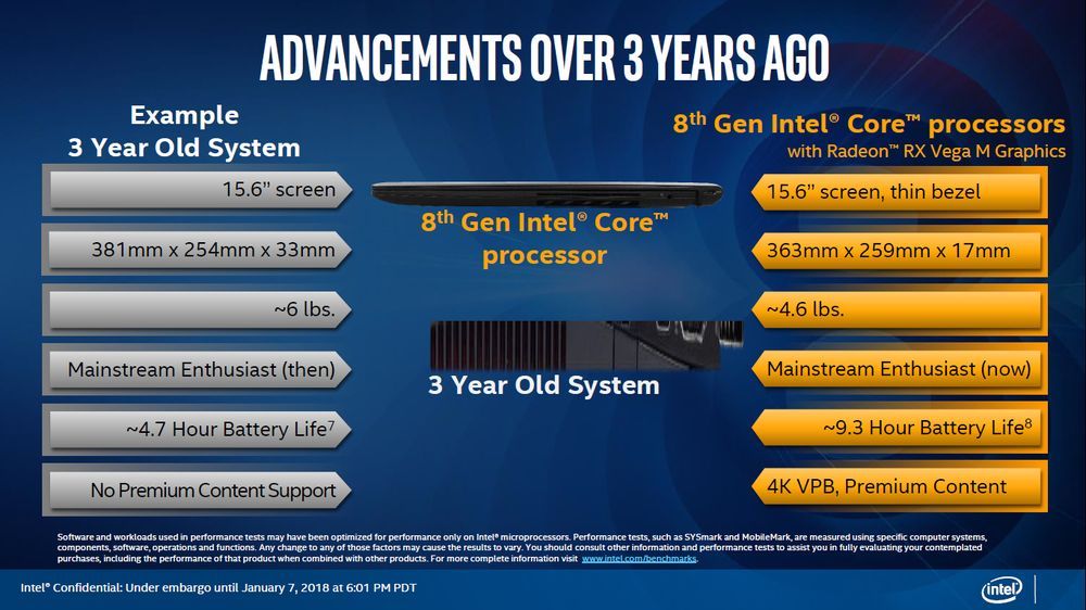 Intel Kaby Lake-G