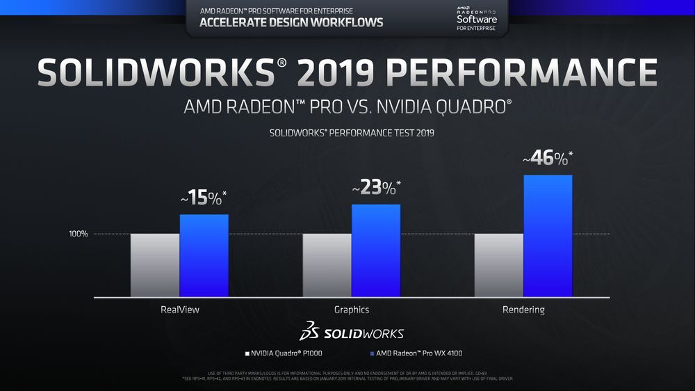 AMD Radeon Pro Software Enterprise 19.Q1