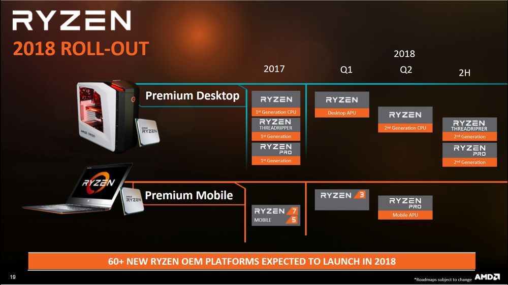 AMD - plany wydawnicze na 2018