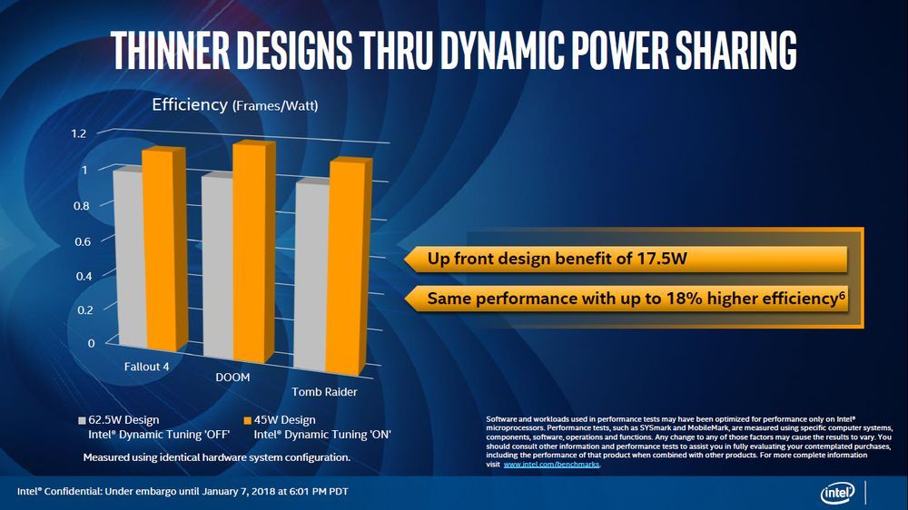 Intel Kaby Lake-G - Intel Dynamic Tuning wydajność