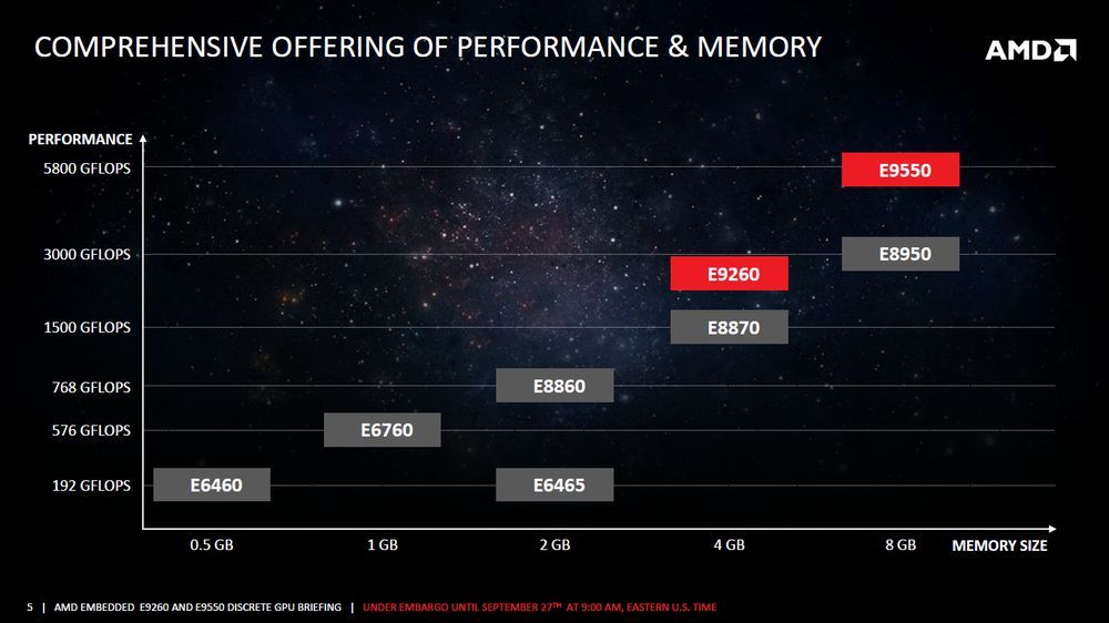 AMD Embedded