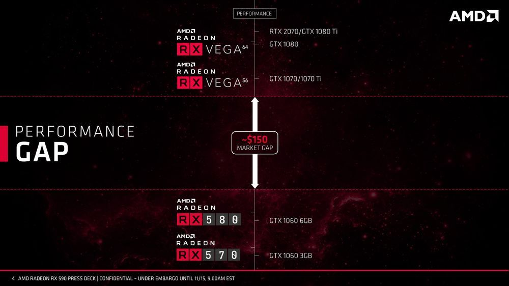 AMD Radeon RX 590 - pozycjonowanie karty