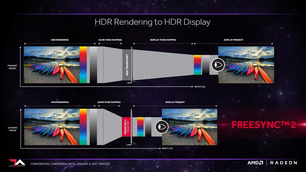 AMD FreeSync 2