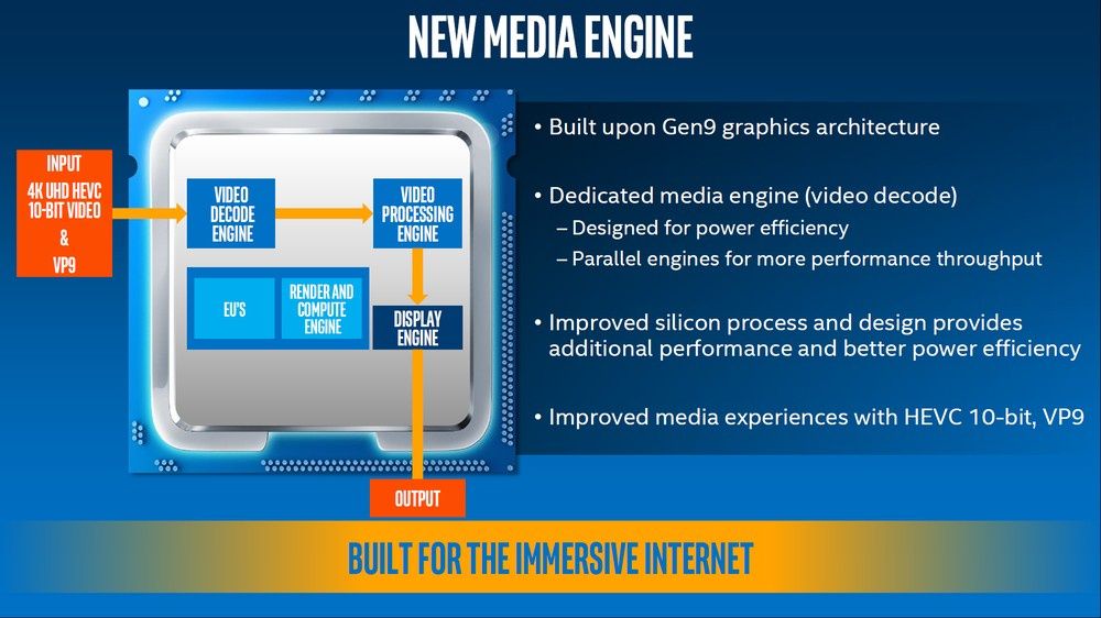 Intel Kaby Lake - iGPU