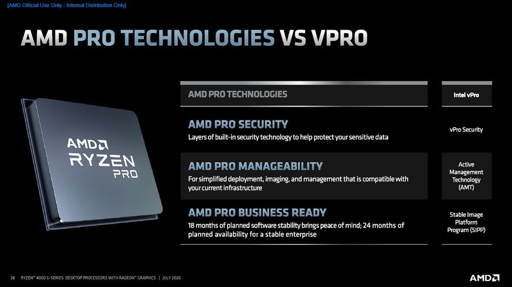 AMD Ryzen Pro 4000G - funkcje