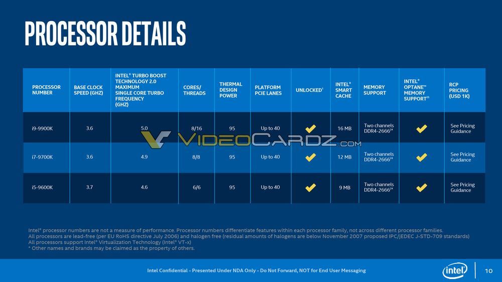 Intel Core i5-9600K, Core i7-9700K i Core i9-9900K - specyfikacja