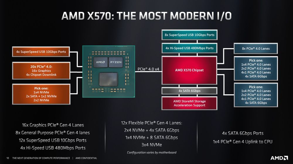 AMD Ryzen 3000 - wsparcie płyt głównych