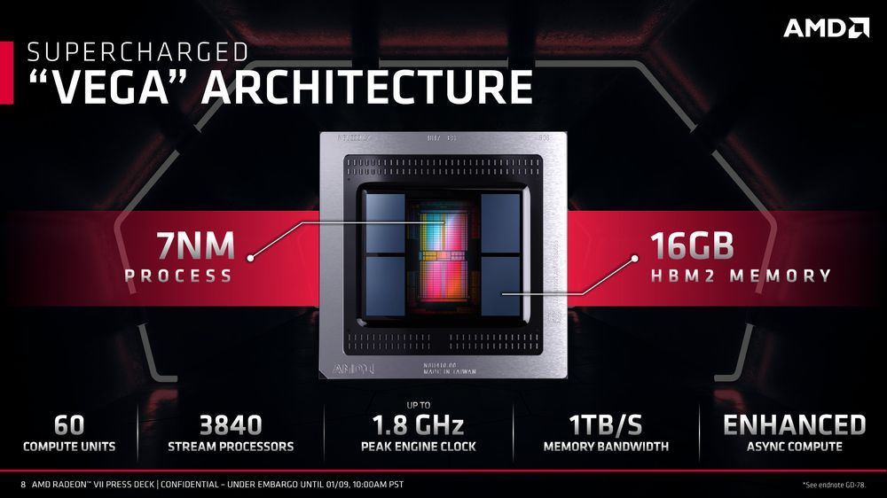 AMD Radeon VII - układ graficzny