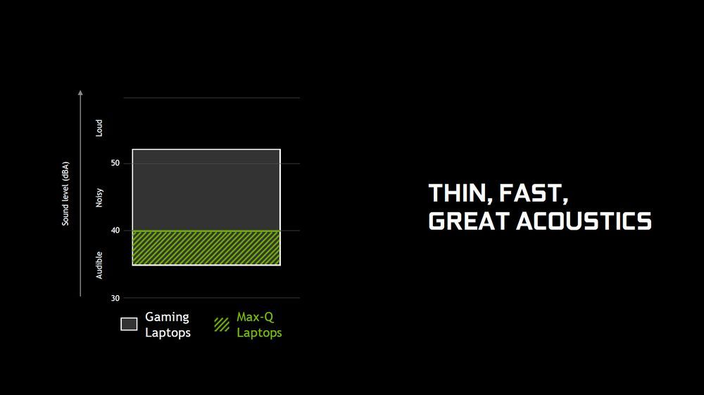Nvidia Max-Q