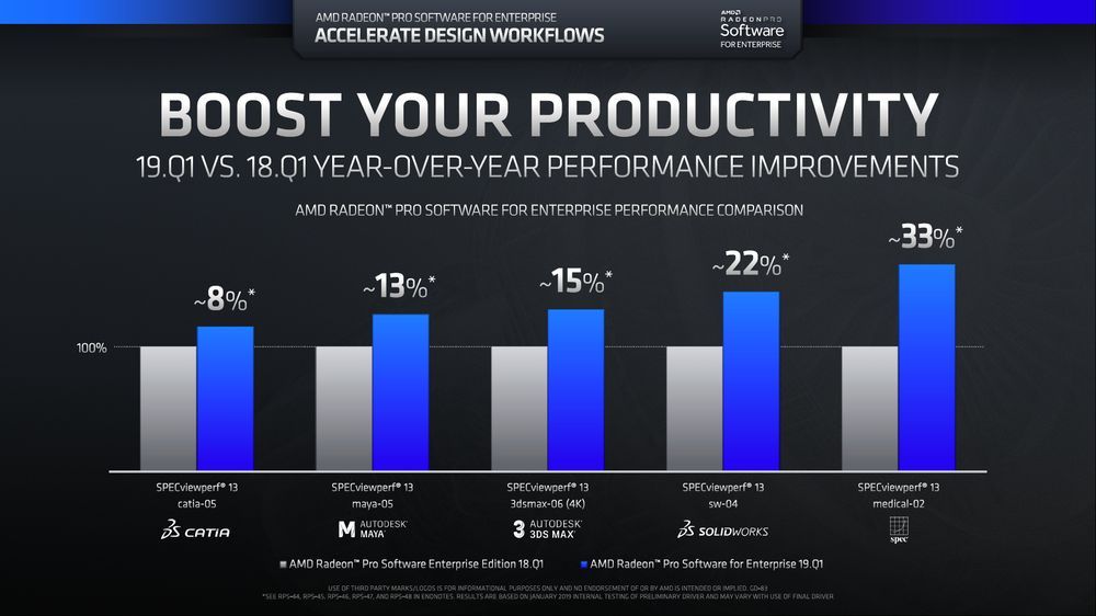 AMD Radeon Pro Software Enterprise 19.Q1