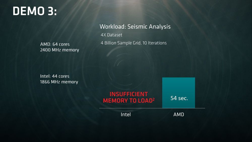 AMD Naples - wydajność