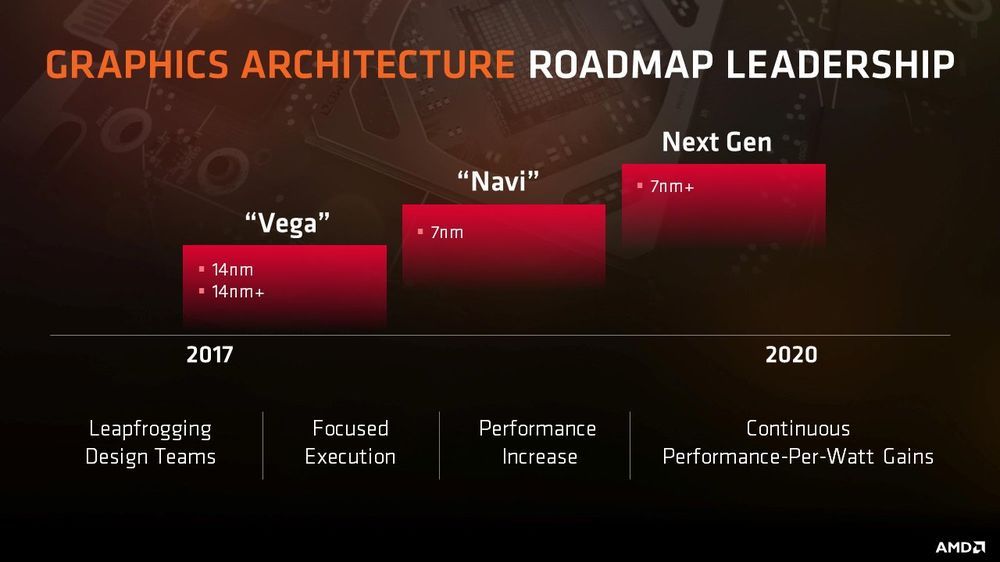 AMD - plany wydawnicze kart graficznych