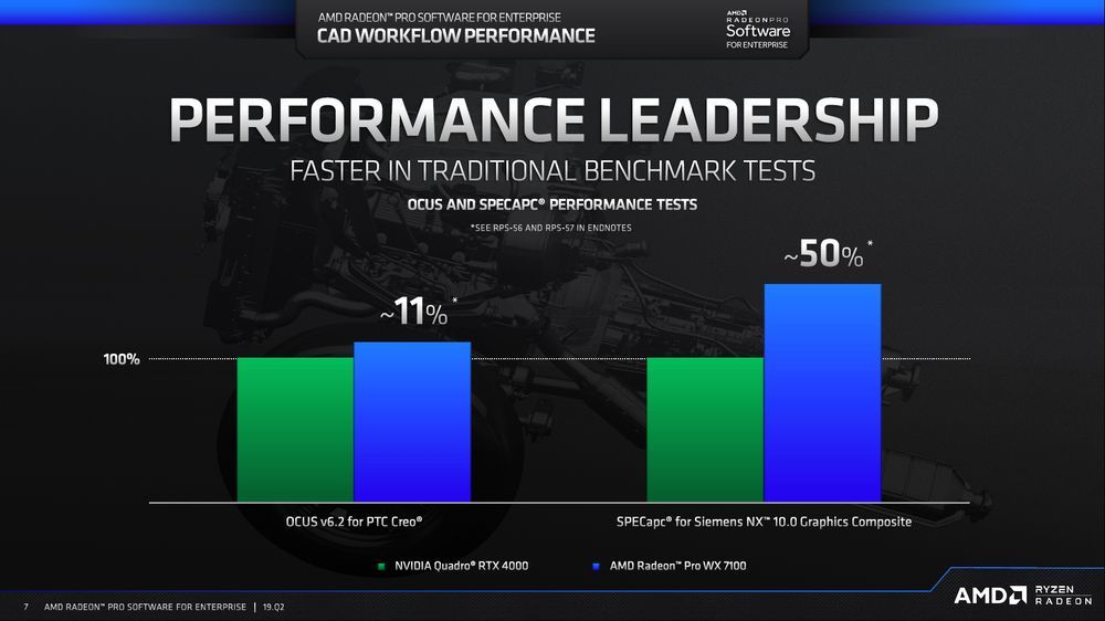 AMD Radeon Pro Software for Enterprise 19.Q2