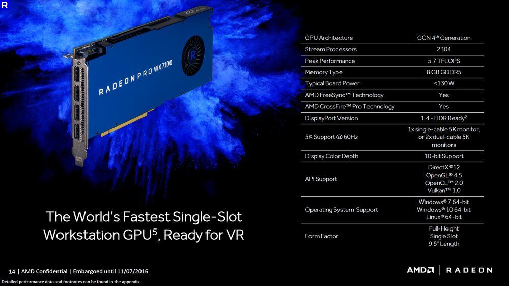 AMD Radeon Pro WX 7100 karta graficzna