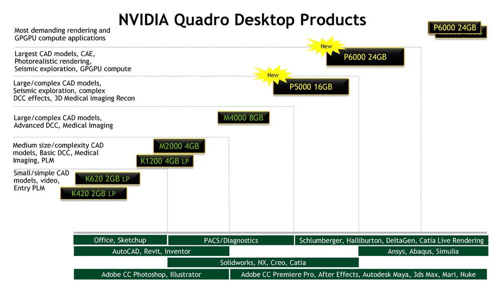 Nvidia Quadro - pozycjonowanie kart graficznych