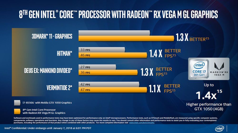 Intel Kaby Lake-G