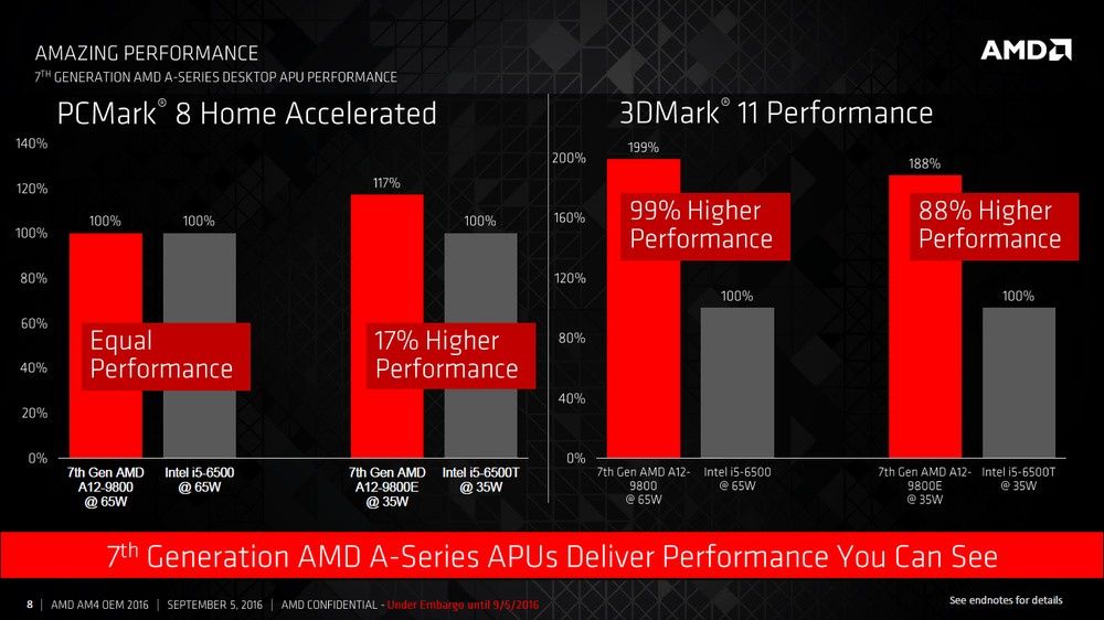 AMD APU Bristol Ridge