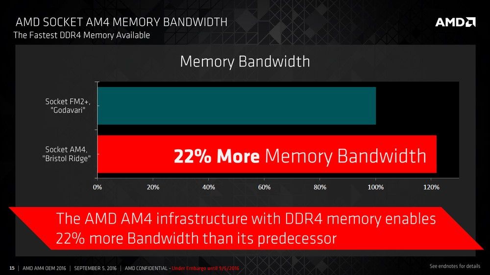 AMD APU Bristol Ridge
