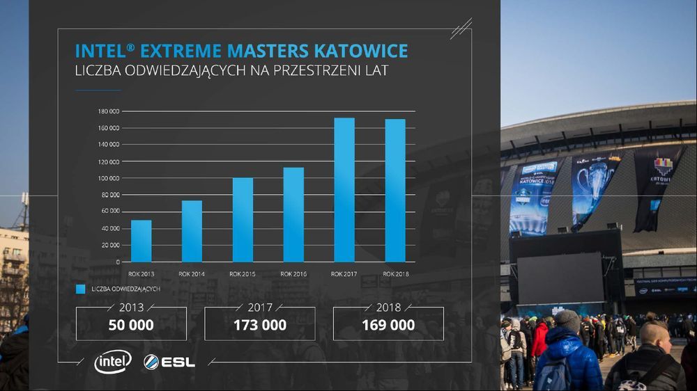 IEM 2019