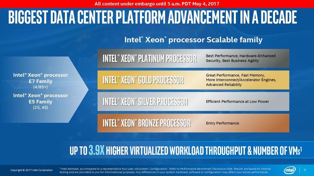 Intel Xeon Scalable