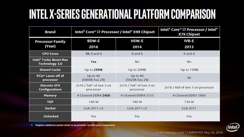 Intel Broadwell-E vs Haswell-E vs Ivy Bridge-E porównanie