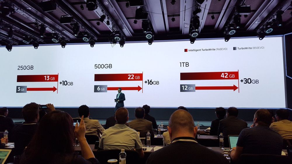 Samsung SSD 960 EVO