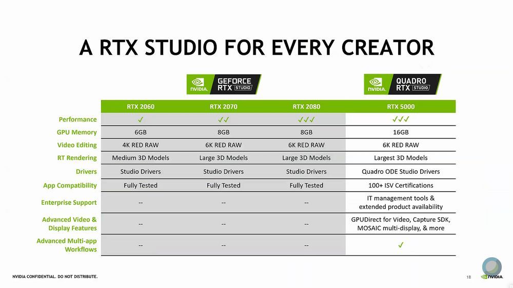 Nvidia Studio