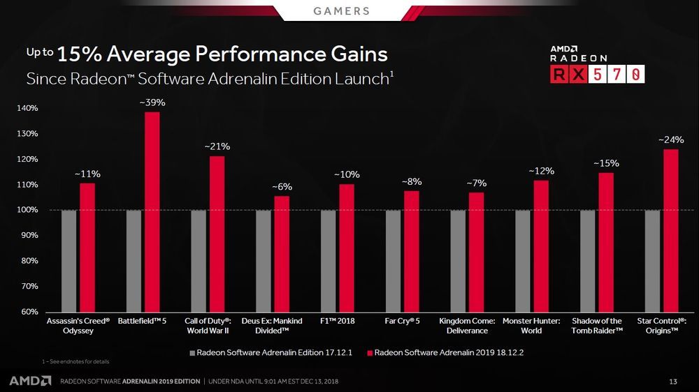 AMD Radeon Software Adrenalin 2019 Edition