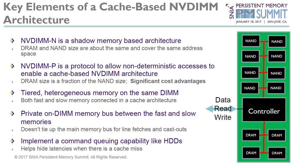 NVDIMM-N i NVDIMM-P - slajd