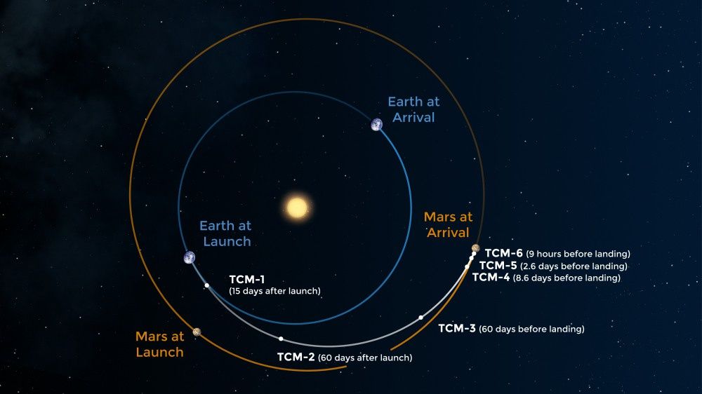 Mars 2020 trajektoria