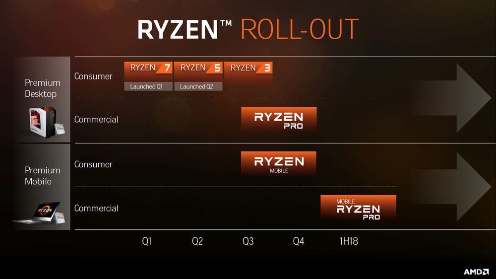 AMD Ryzen Mobile