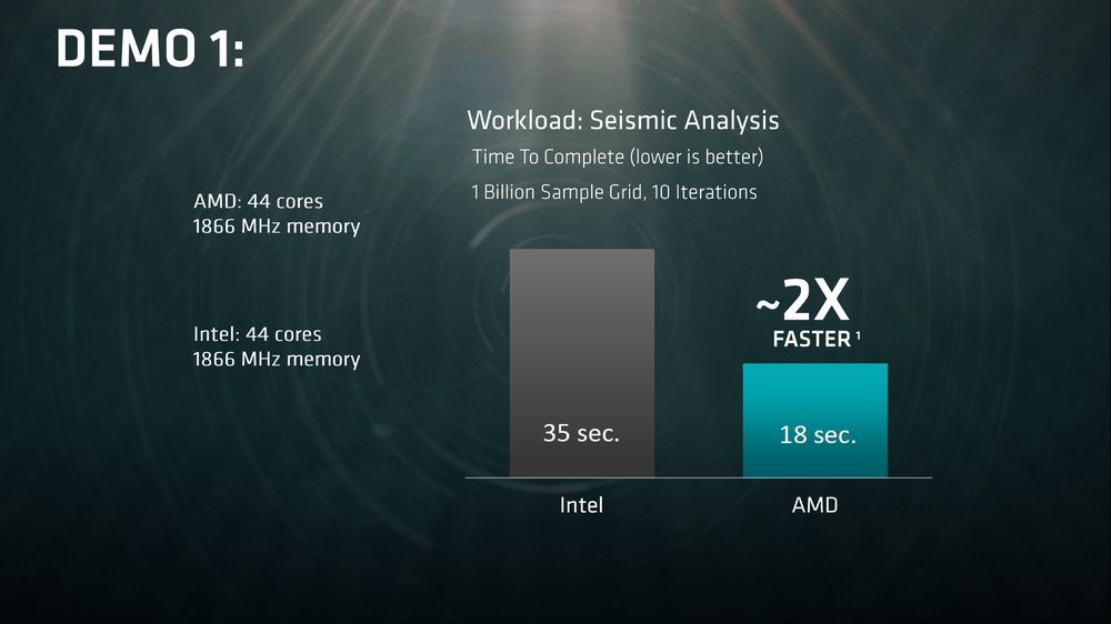 AMD Naples - wydajność