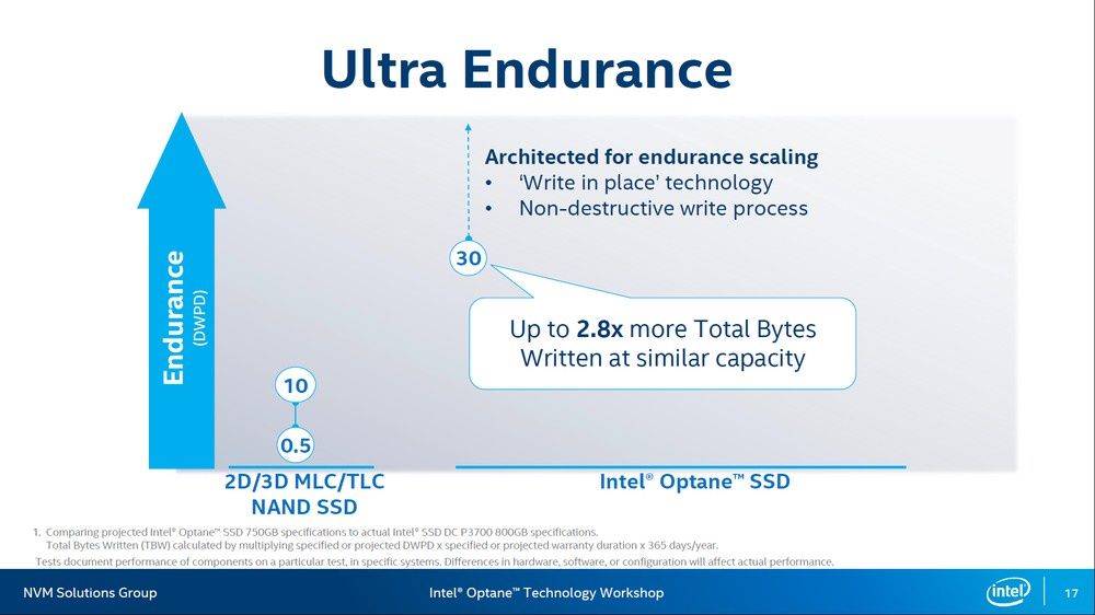 Intel Optane SSD DC P4800X