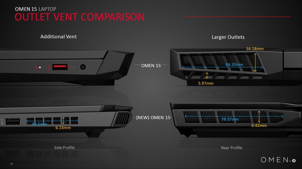 HP Omen 15 - budowa