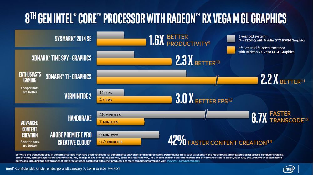 Intel Kaby Lake-G