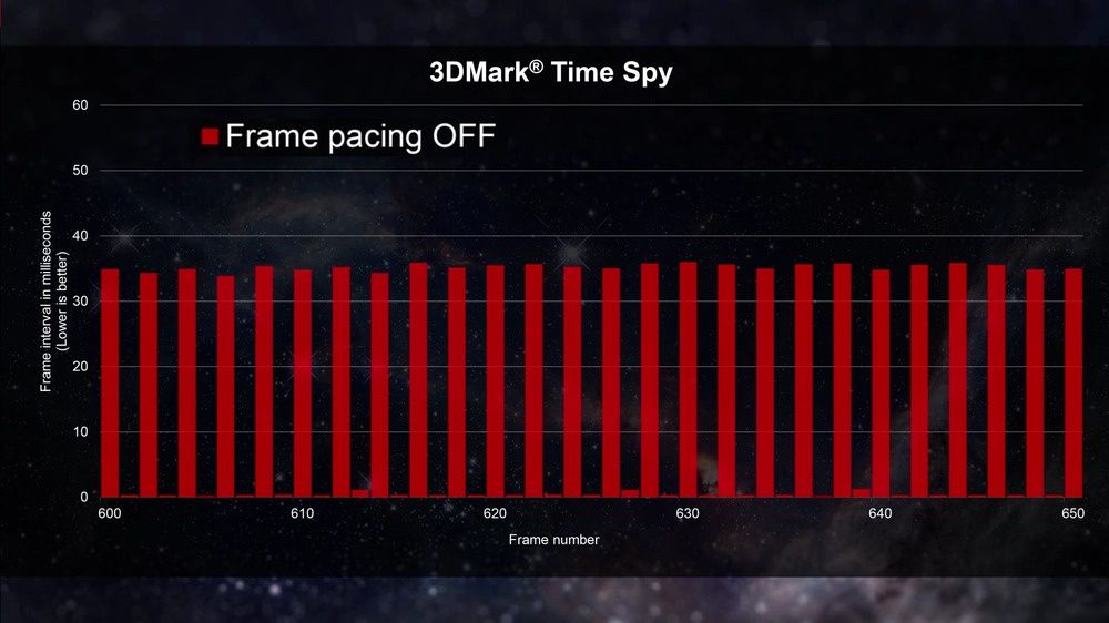 AMD Frame Pacing - wyłączony
