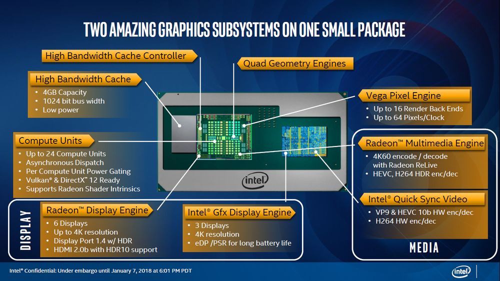 Intel Kaby Lake-G - grafika Intel i AMD