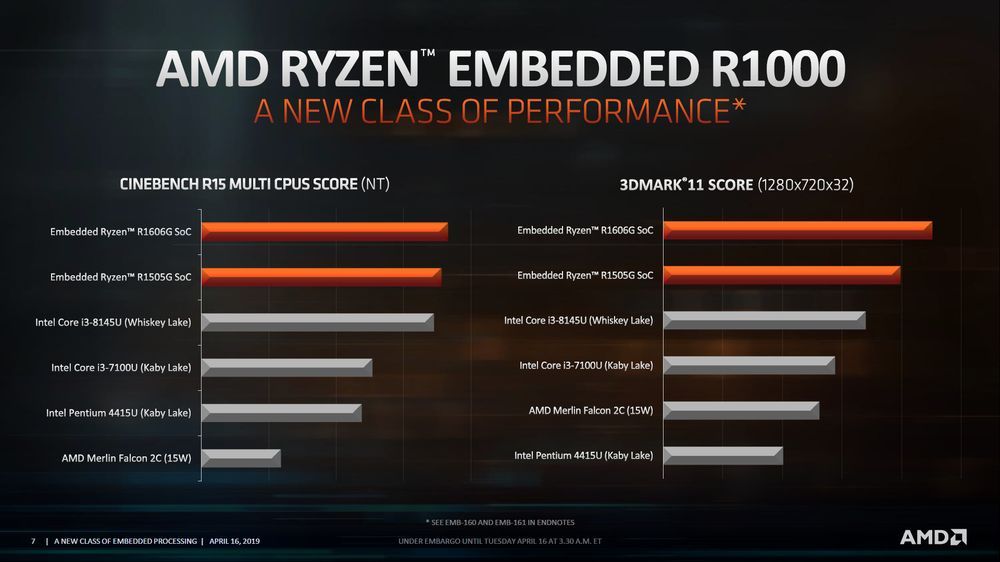 AMD Ryzen Embedded R1000