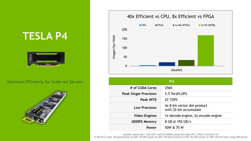 Nvidia Tesla P4