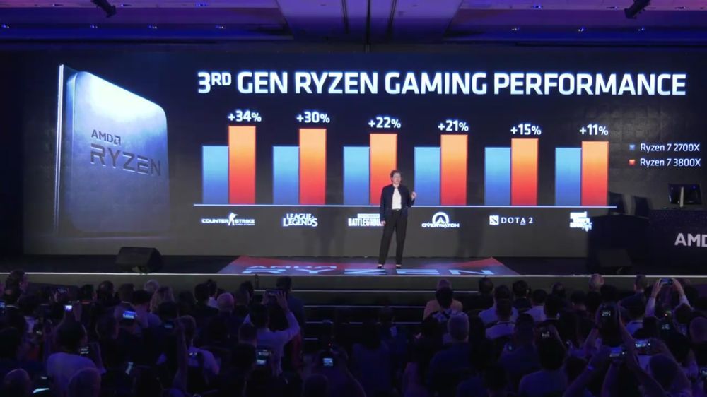 AMD Ryzen 7 3800X