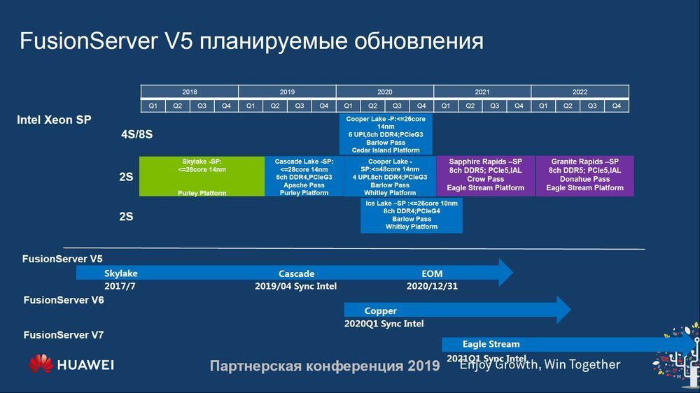 Intel Xeon - plany wydawnicze procesorów