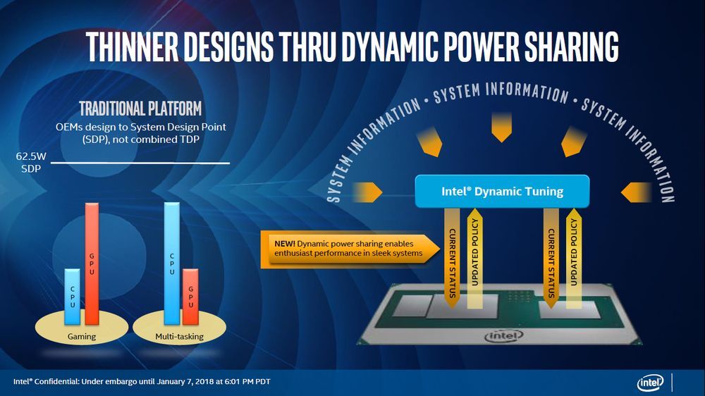 Intel Kaby Lake-G - Intel Dynamic Tuning