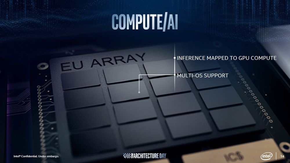Intel 2018 Architecture Day - slajd iGPU 11. gen