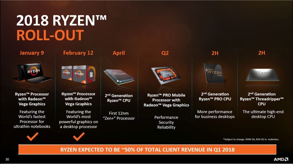 AMD - plany wydawnicze na 2018